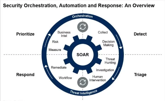 Organization-Level Threat Intelligence Tips for Success