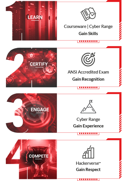 4 phase framework