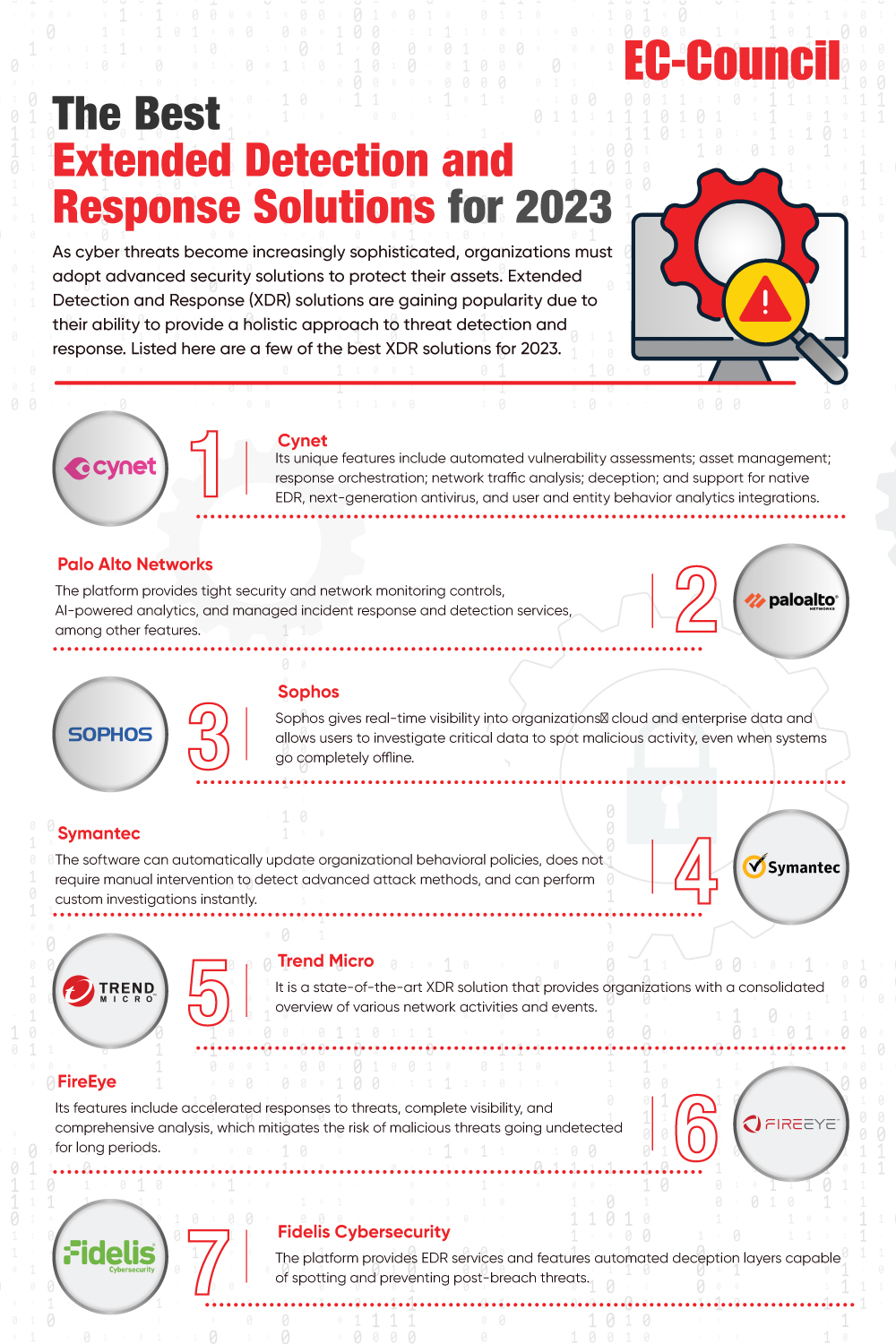 The best extended detection and response solutions for 2023