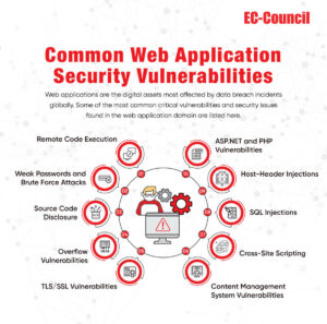 Web Application Penetration Testing Practices - WAHS EC-Council