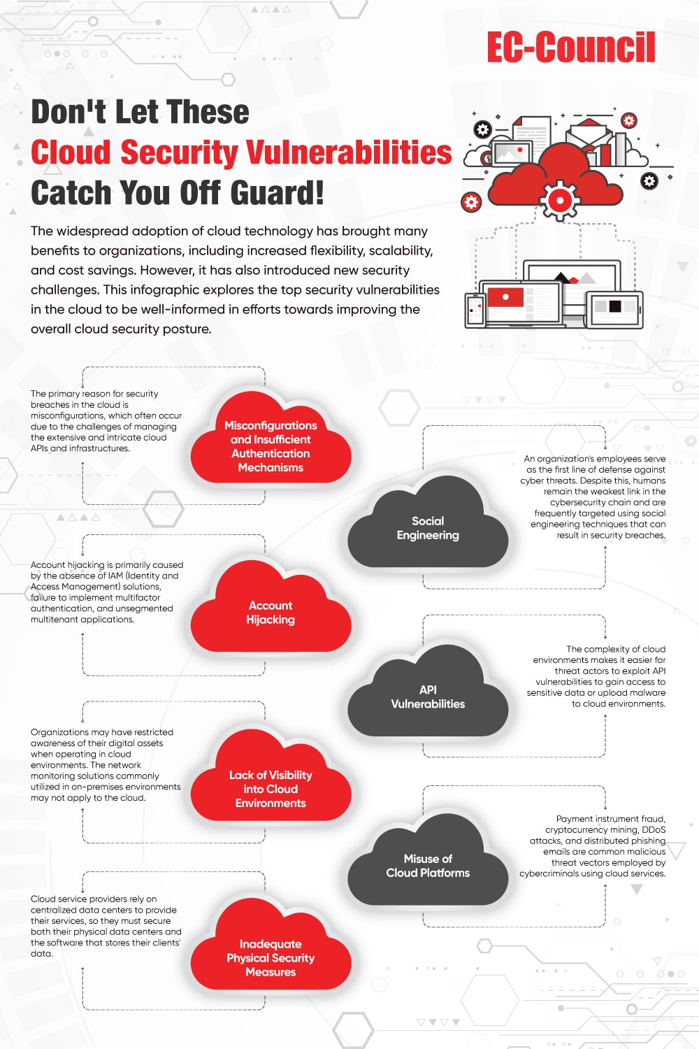 don-t-let-these-cloud-security-vulnerabilites-cath-you-off-guard