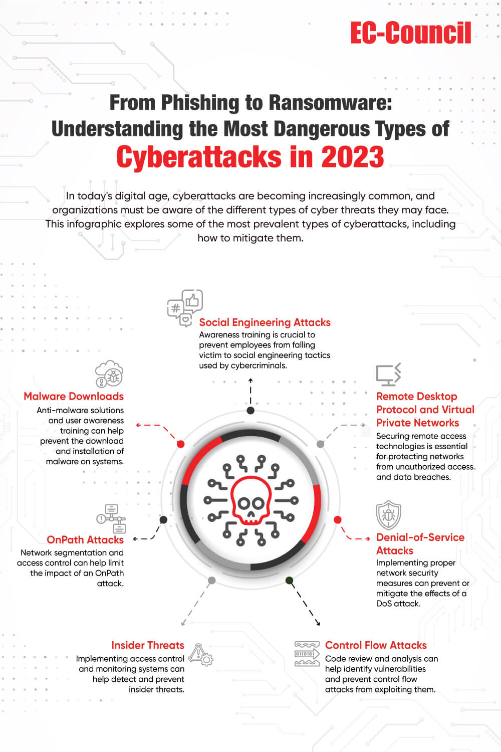 from phising to ransomware