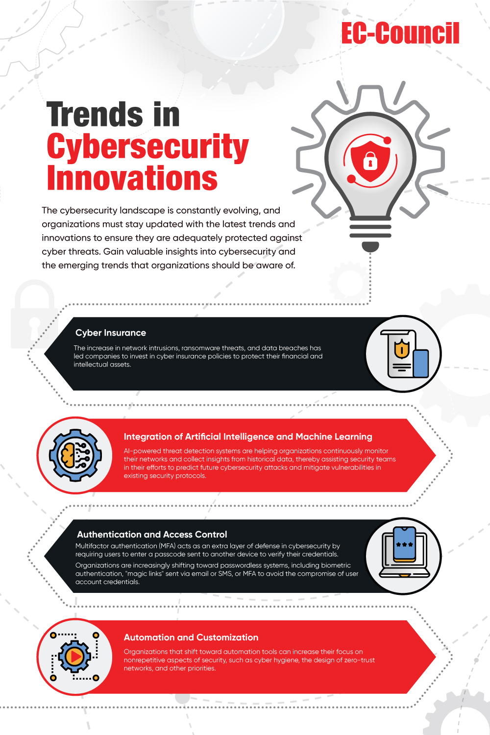 trends-in-cybersecurity-innovations