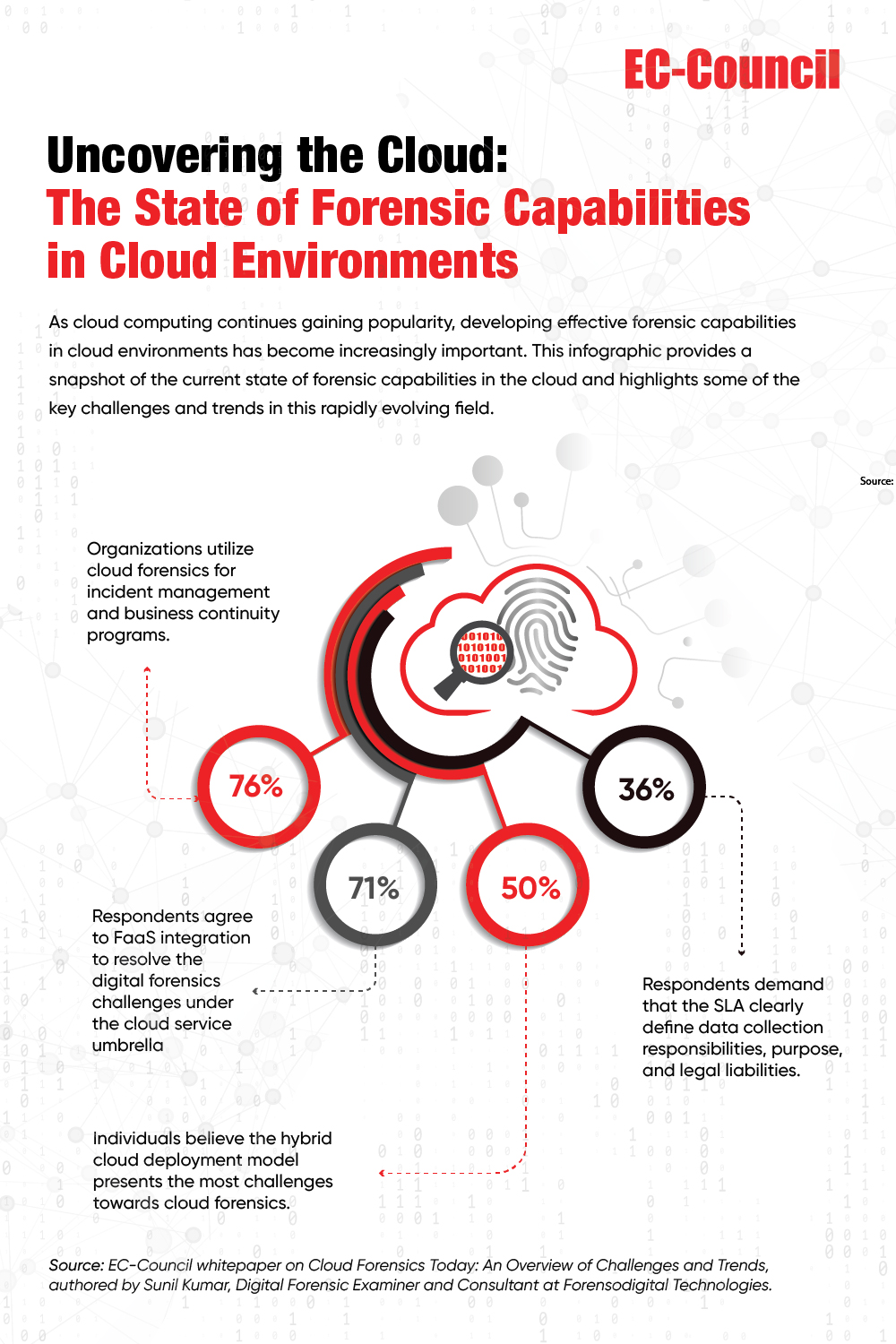 uncovering the cloud