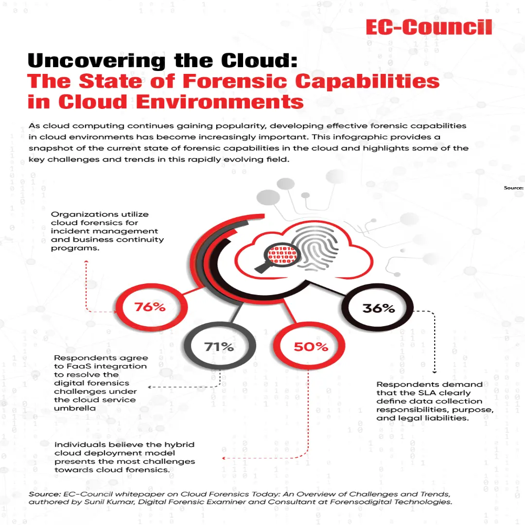 uncovering the cloud