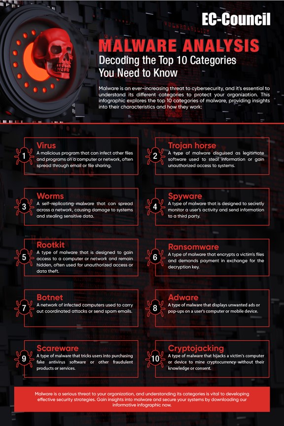 Malware analysis No threats detected