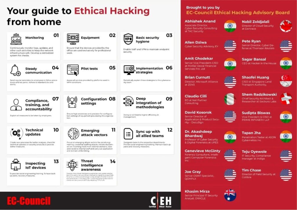 What is Ethical Hacking? Complete Guide to Ethical Hackers | EC-Council