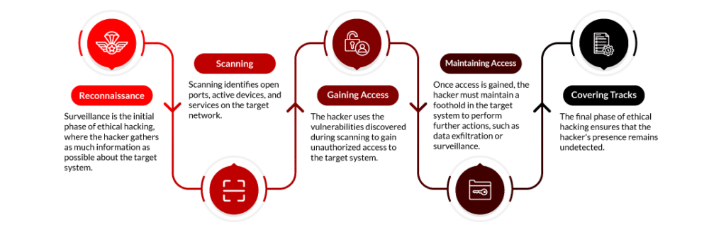 What is Ethical Hacking? Complete Guide to Ethical Hackers | EC-Council