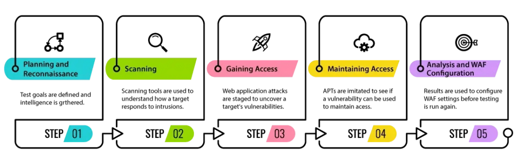 What is Ethical Hacking? And Complete Guide to Ethical Hacker in ...