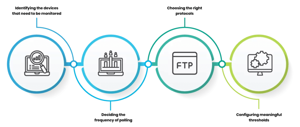 What Is Network Security? Types, Roles & Importance
