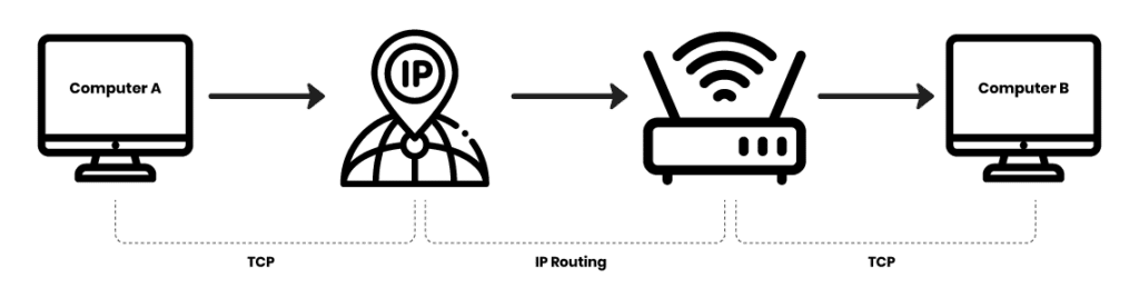 What is Network Security? It's Importance, Types & more | EC-Council