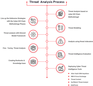 What is Cyber Threat Intelligence | CTIA | Types & Career Path