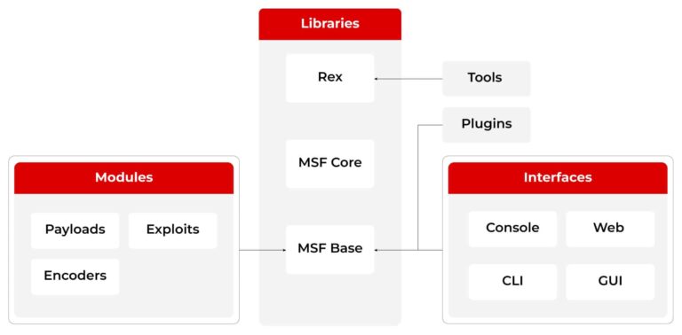Metasploit Pfp What is Metasploit Framework? A Step-by-Step Guide (2026)