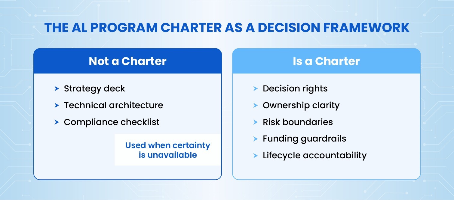 Building an AI Program Charter info