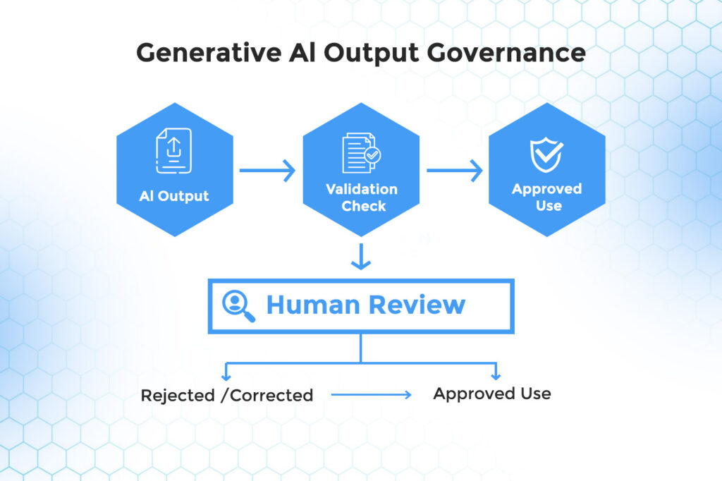 Hallucination, Bias, Model Drift & AI Risk: AI Governance Controls