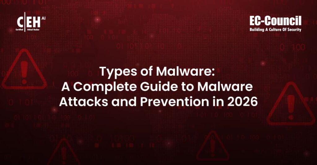 Types of Malware Explained: Attacks, Examples & Prevention Guide 2026