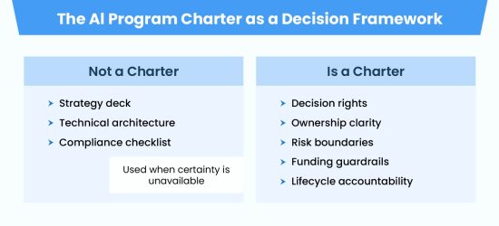 Building an AI Program Charter info_2 1 (1)