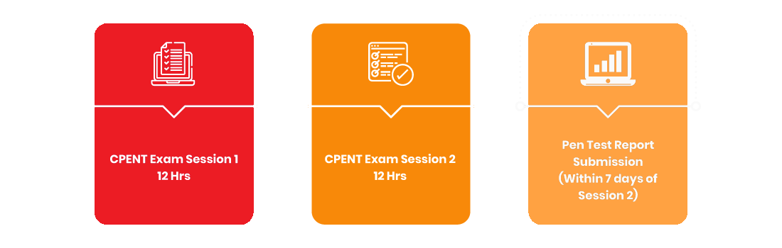 CPENT Exam Session Infographic