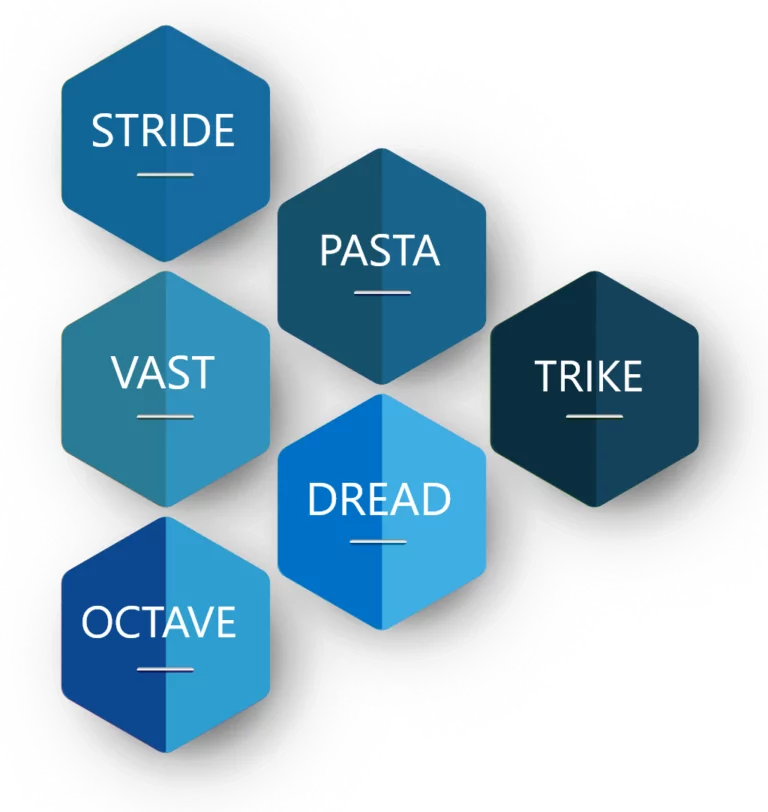 Threat Modeling Methodologies - Tools & Processes - STRIDE, PASTA, TRIKE, VAST, DREAD, OCTAVE, CVSS