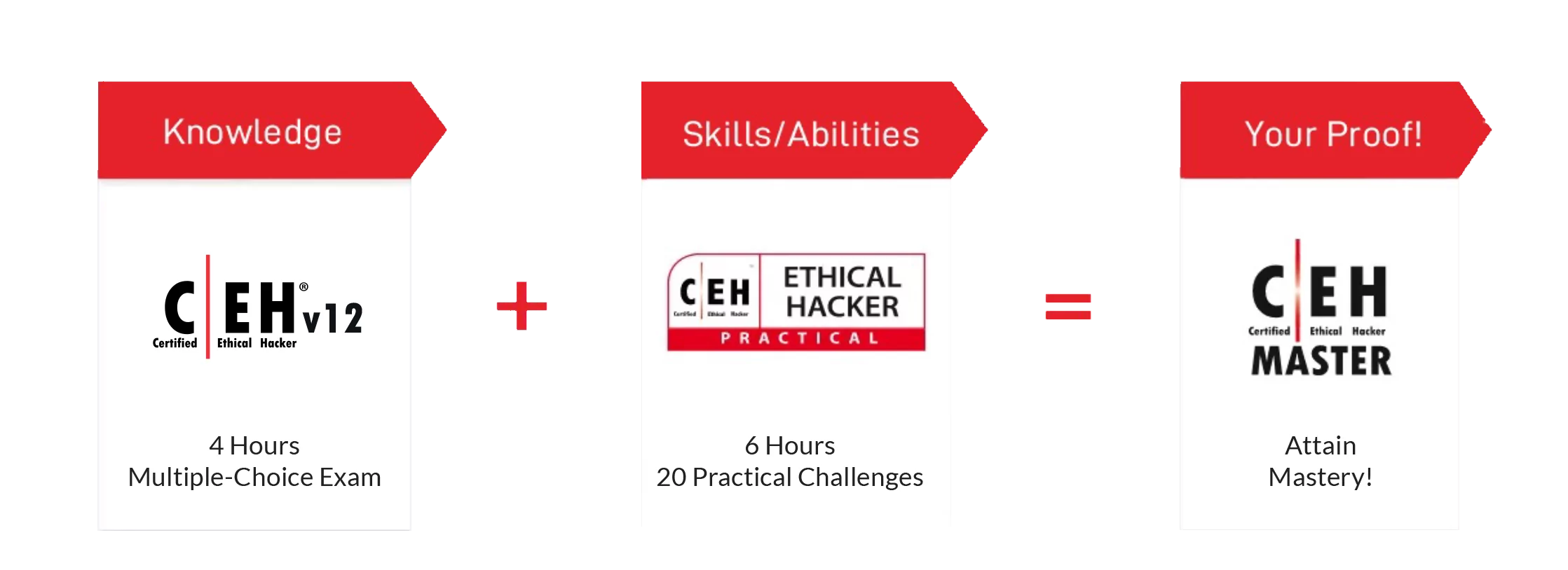 A Path to Success: Mastering the Ethical Hacking Certification Exam