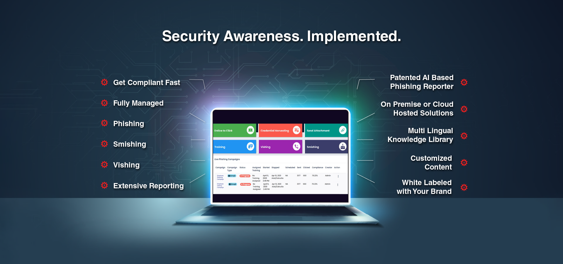 Cybersecurity Awareness Training