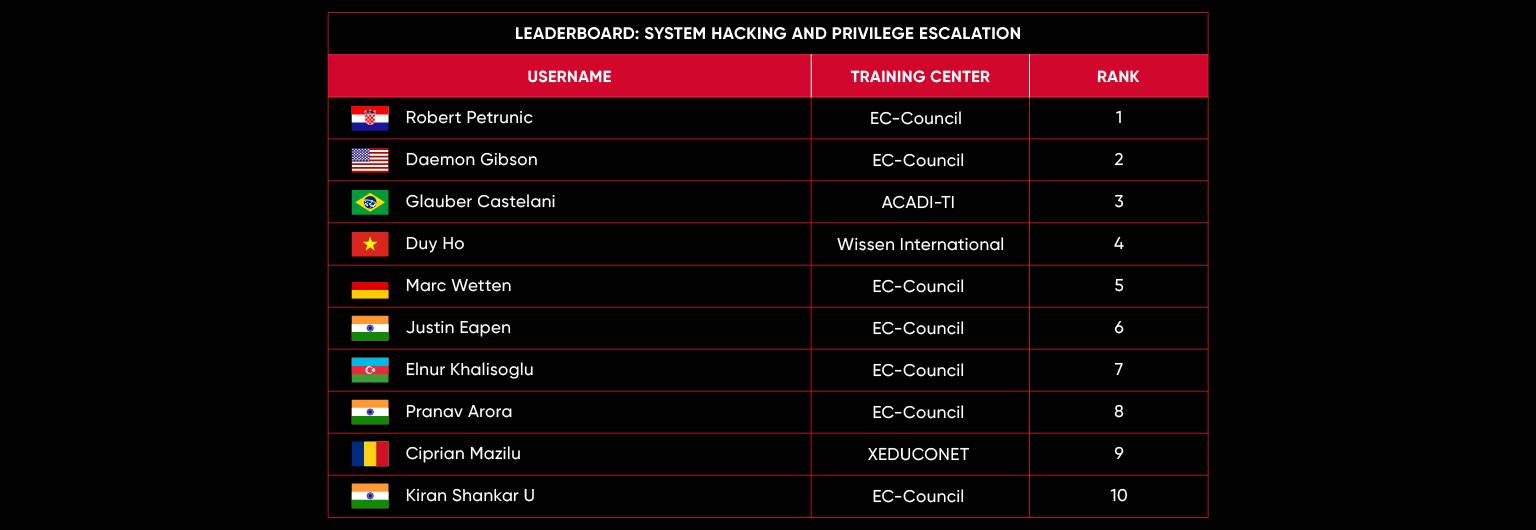 leaderboard-nov-22-mob