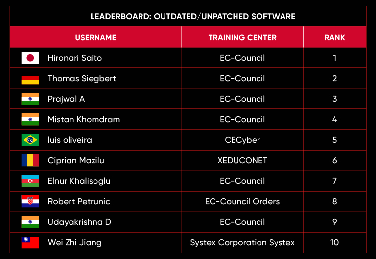 leaderboard-dec-22-mob