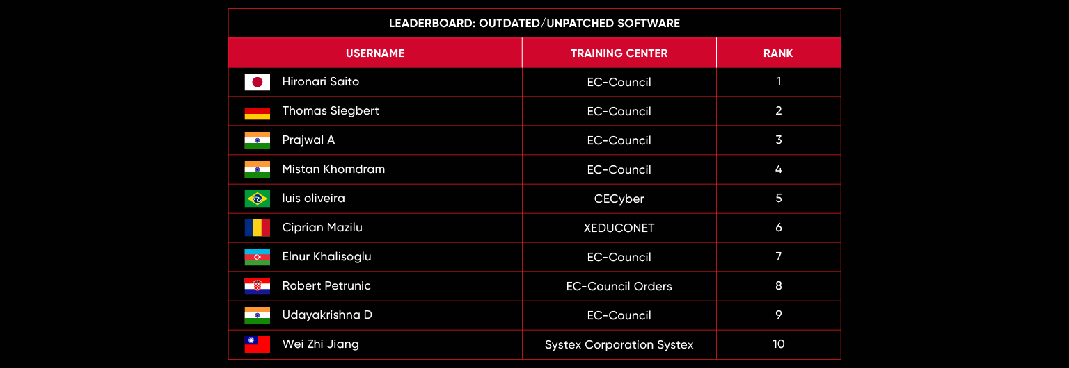 leaderboard-dec-22-mob