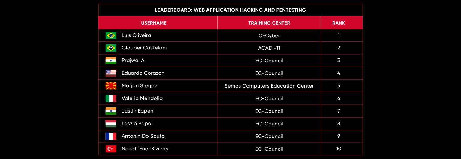 leaderboard-feb-23-mob