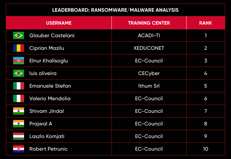 leaderboard-jan-23-mob