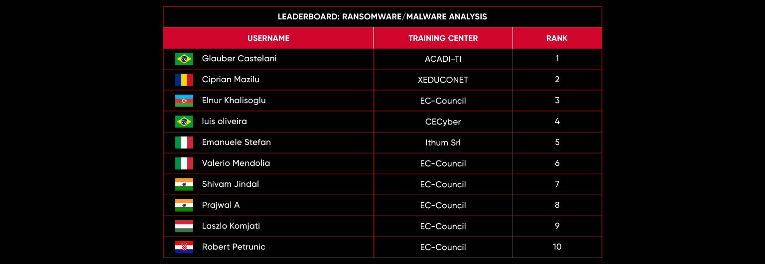 leaderboard-jan-23-mob