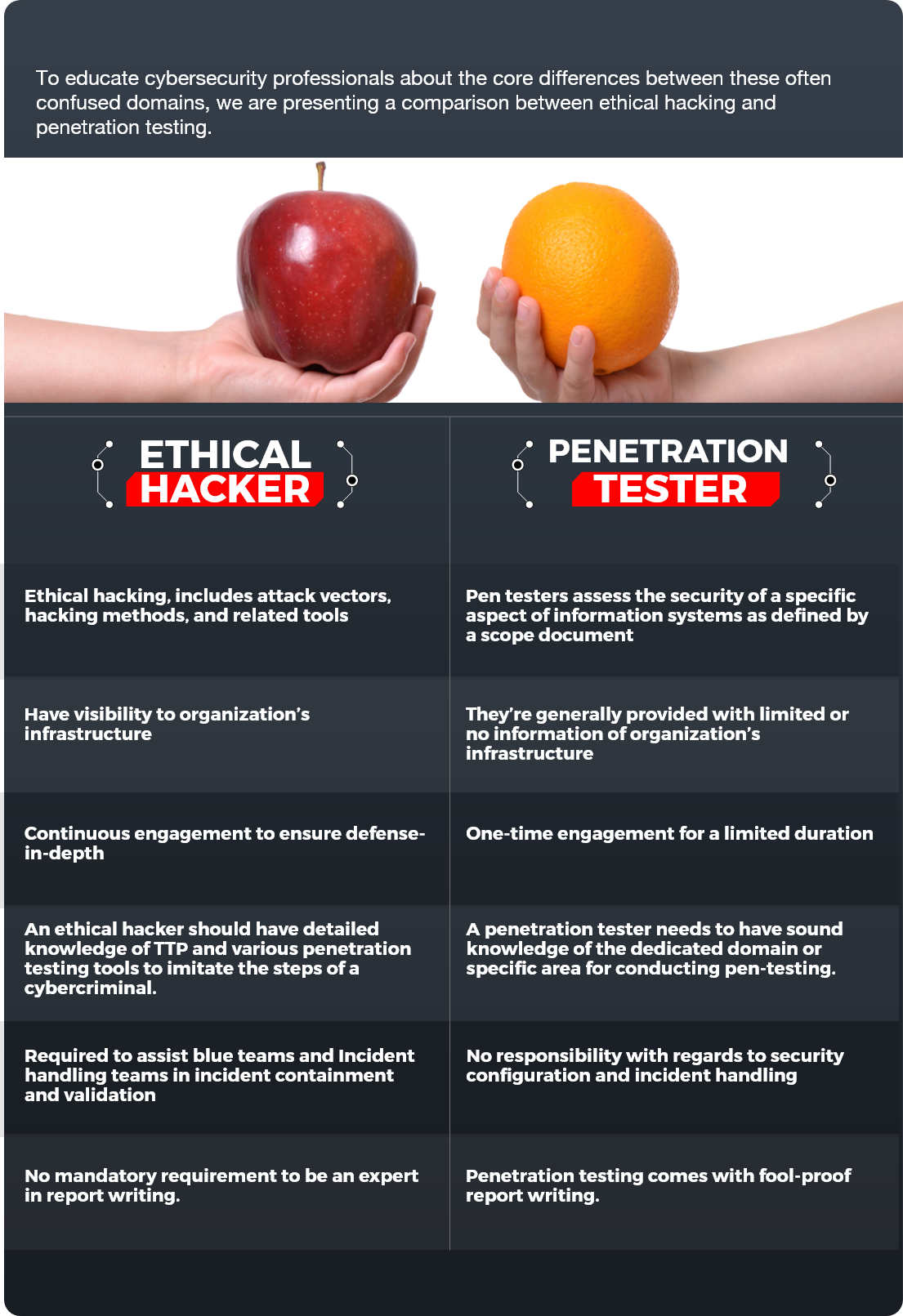InfographicTable