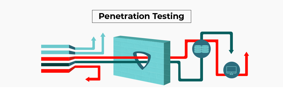 PenetrationTesting