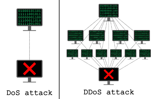 Battlefield 4 servers targeted in DDOS attack bringing crashes and