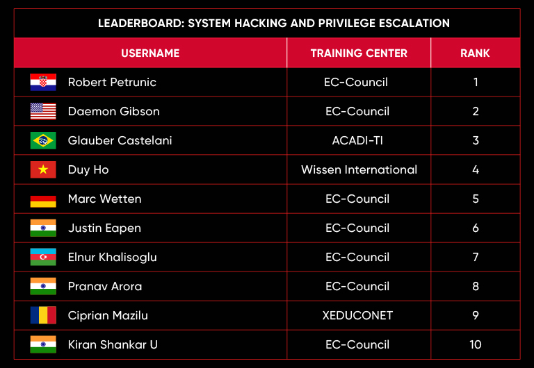 leaderboard-nov-22-mob