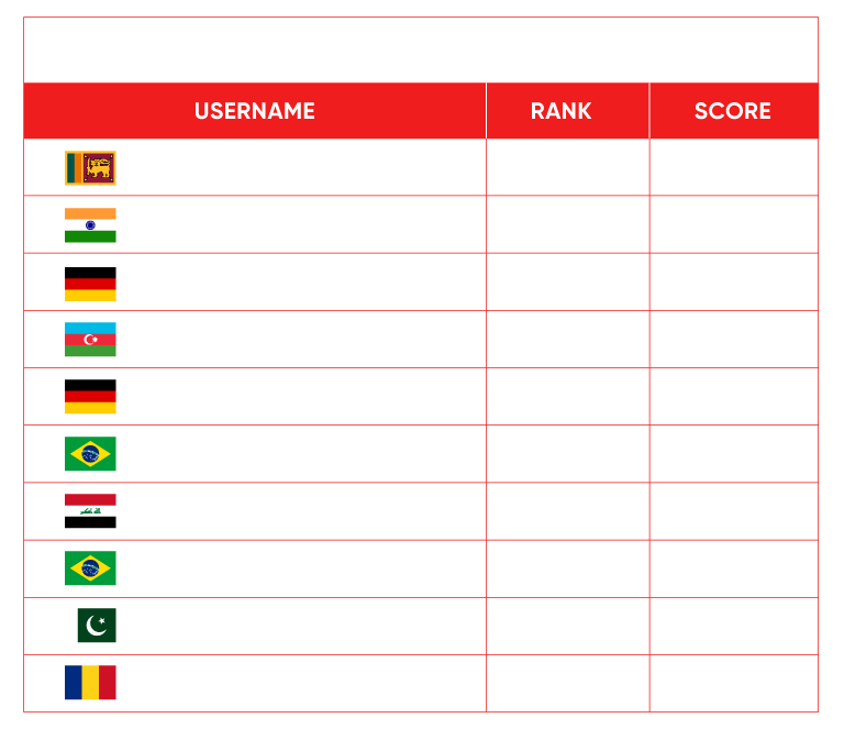 leaderboard-oct