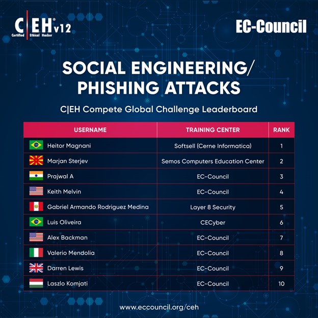 ceh compete leader board