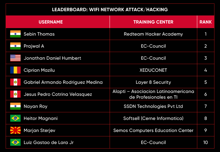 leaderboard May 23