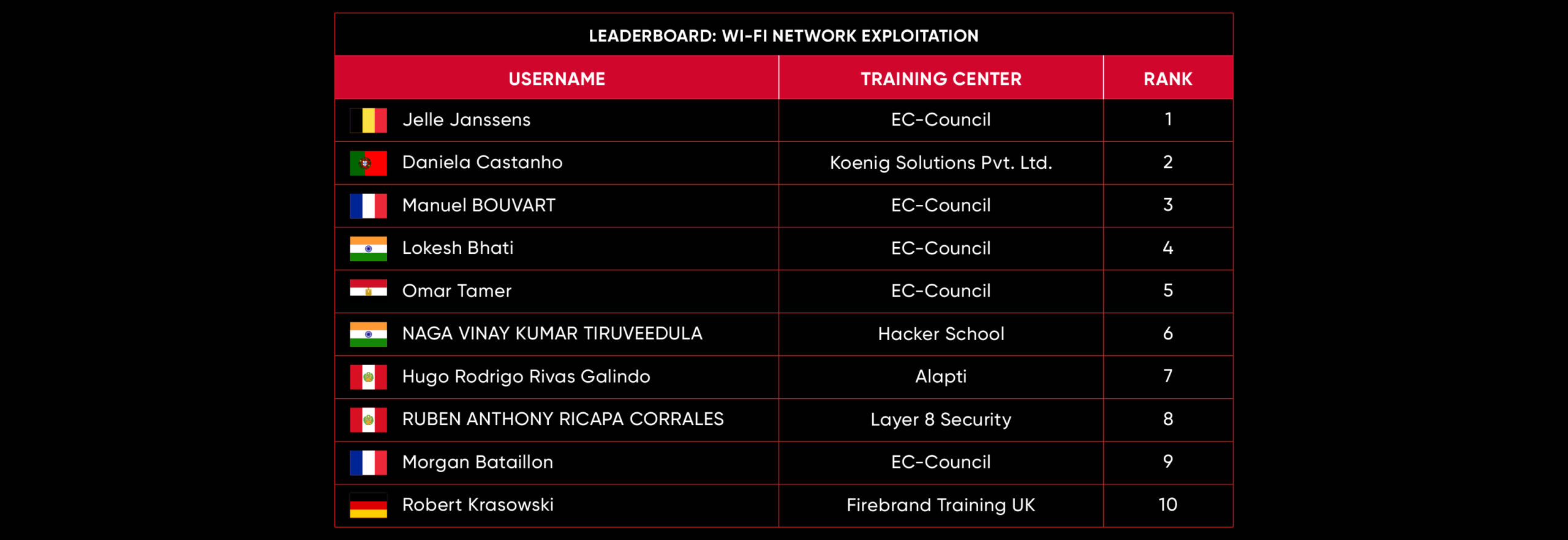 leaderboard May 24