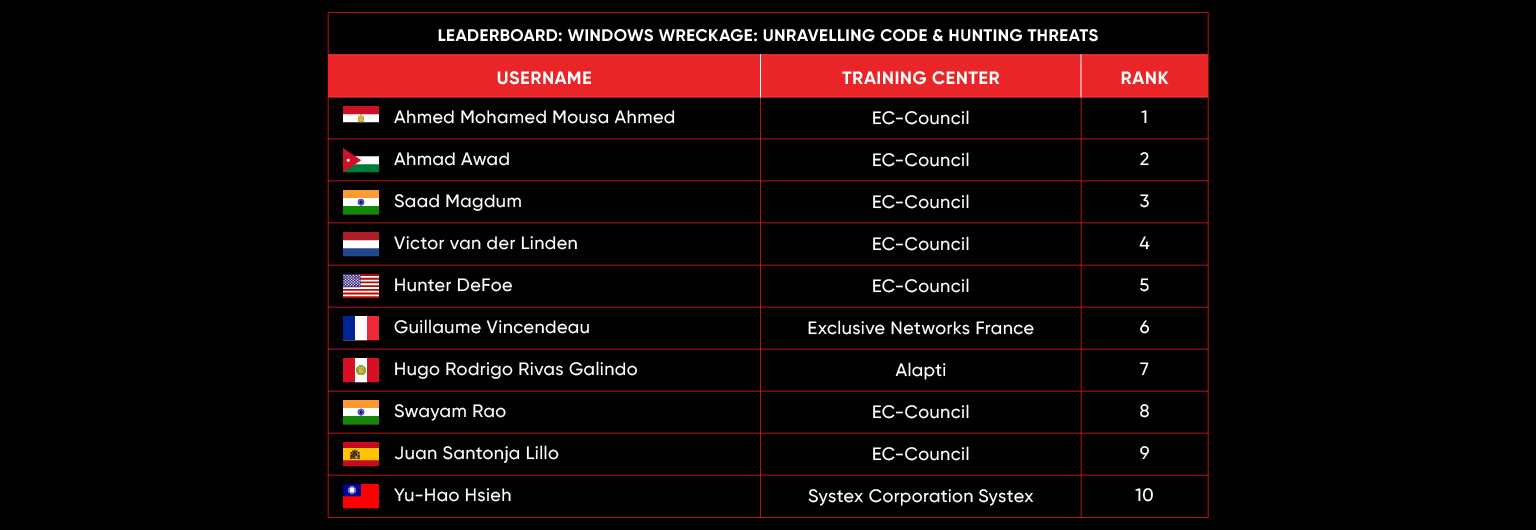 leaderboard May 24
