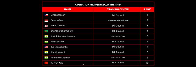 leaderboard May 24