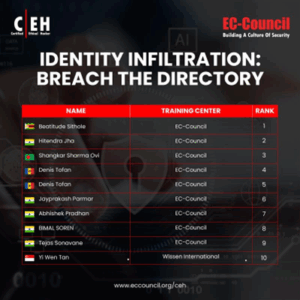 Identify Infiltration