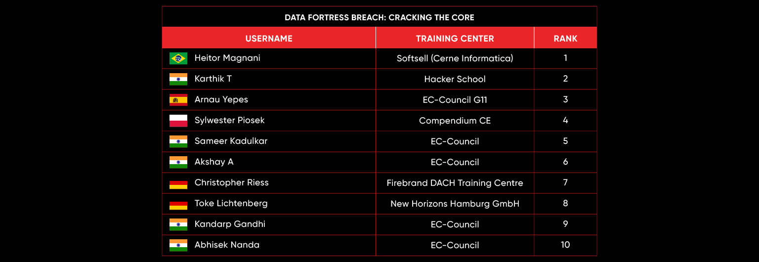leaderboard May 24
