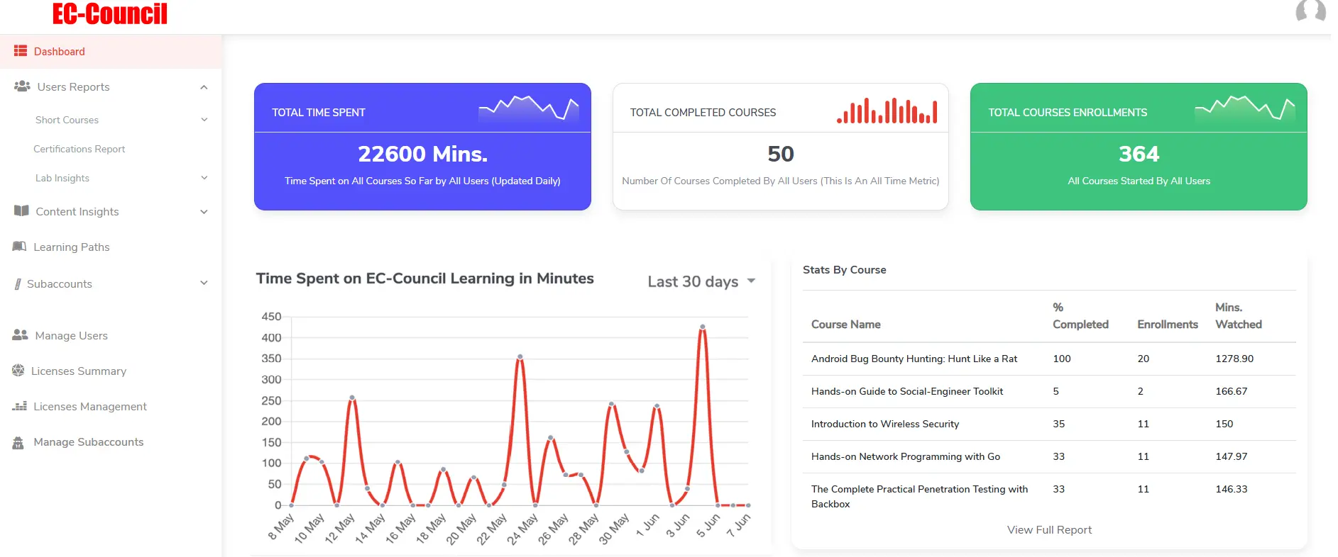 analytics