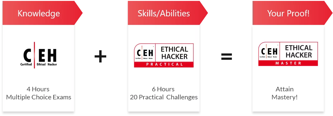 CEH-Master_Track