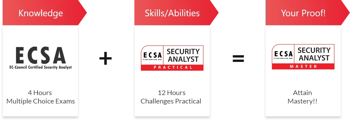 ECSA-Master_Track