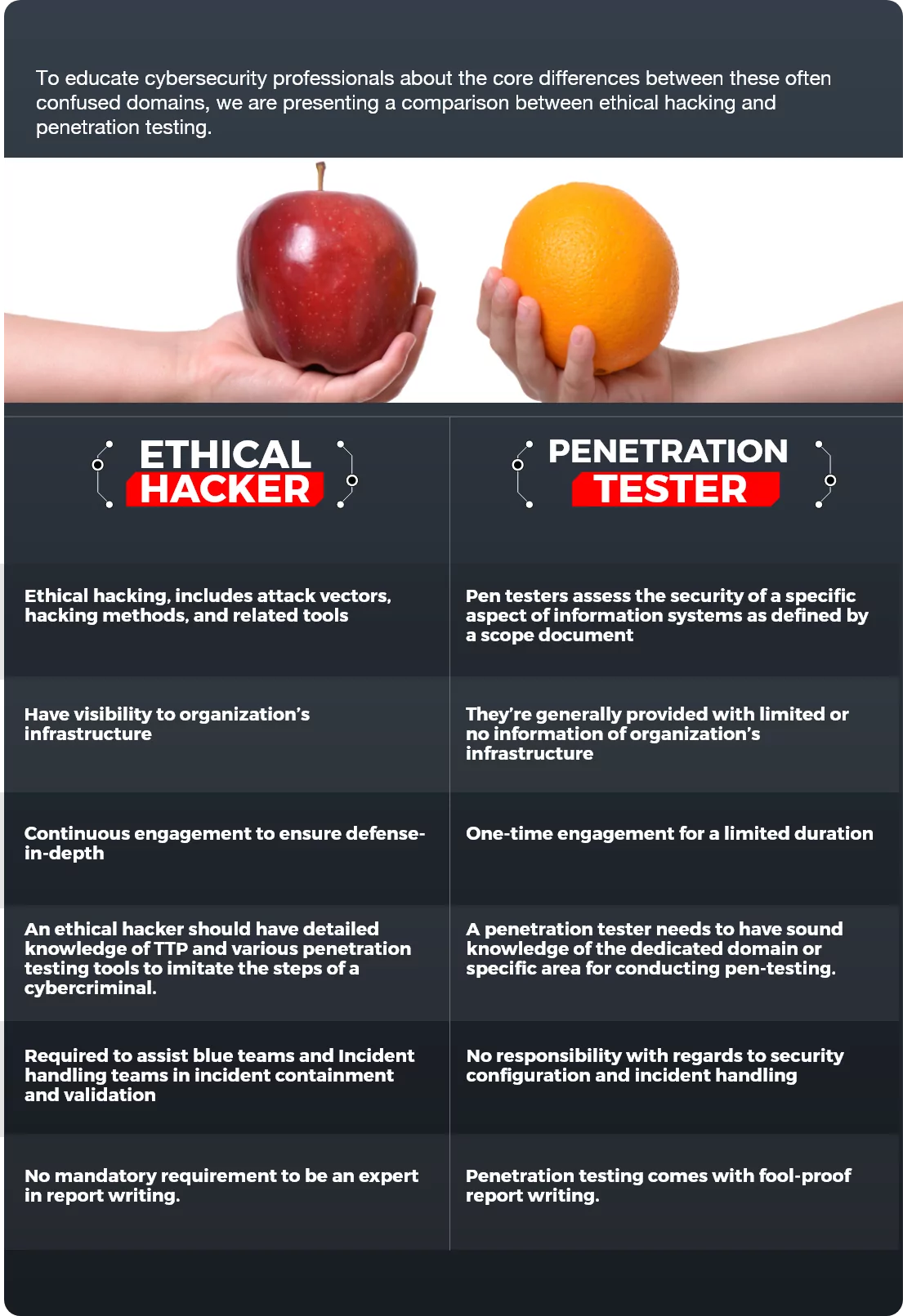 InfographicTable