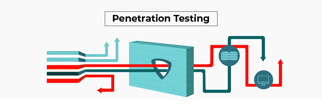 PenetrationTesting
